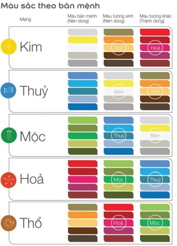 Mầu Sắc Sơn Nhà theo Bản Mệnh